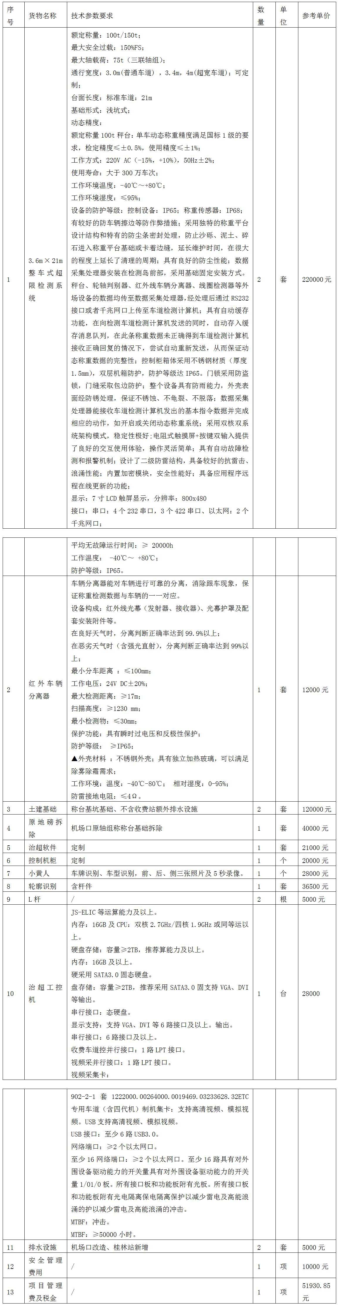 竞争性协商布告01.jpg