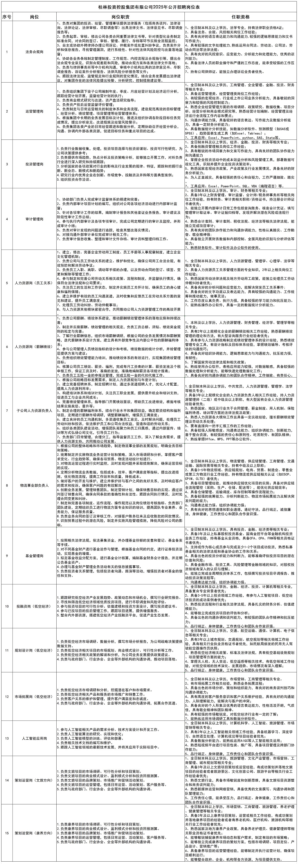 j9国际站备用2025年公开招聘岗位表_大招.jpg j9国际站备用2025年公开招聘岗位表_大招.jpg